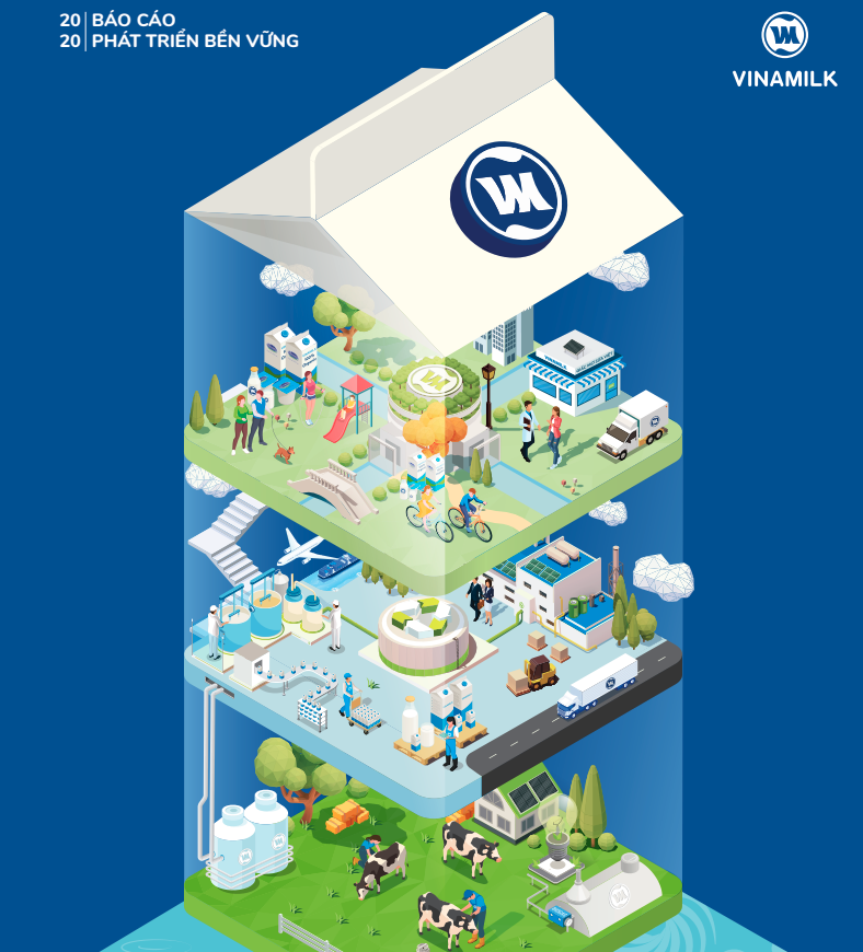 Báo cáo Phát triển bền vững 2020