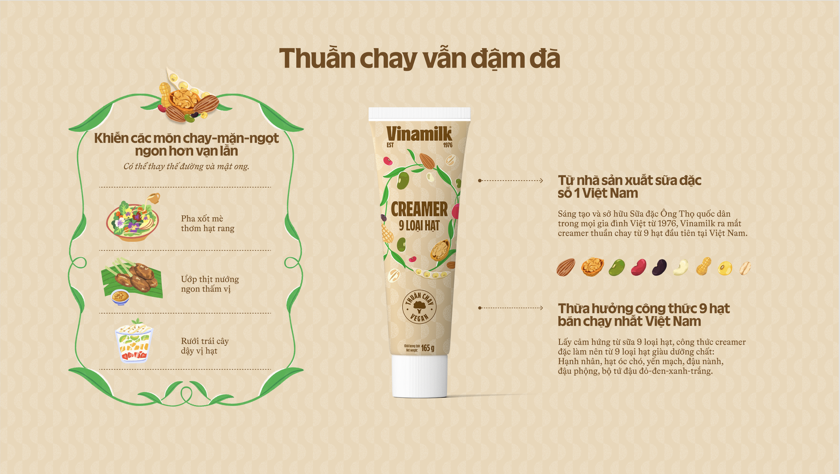 Product Info graphic