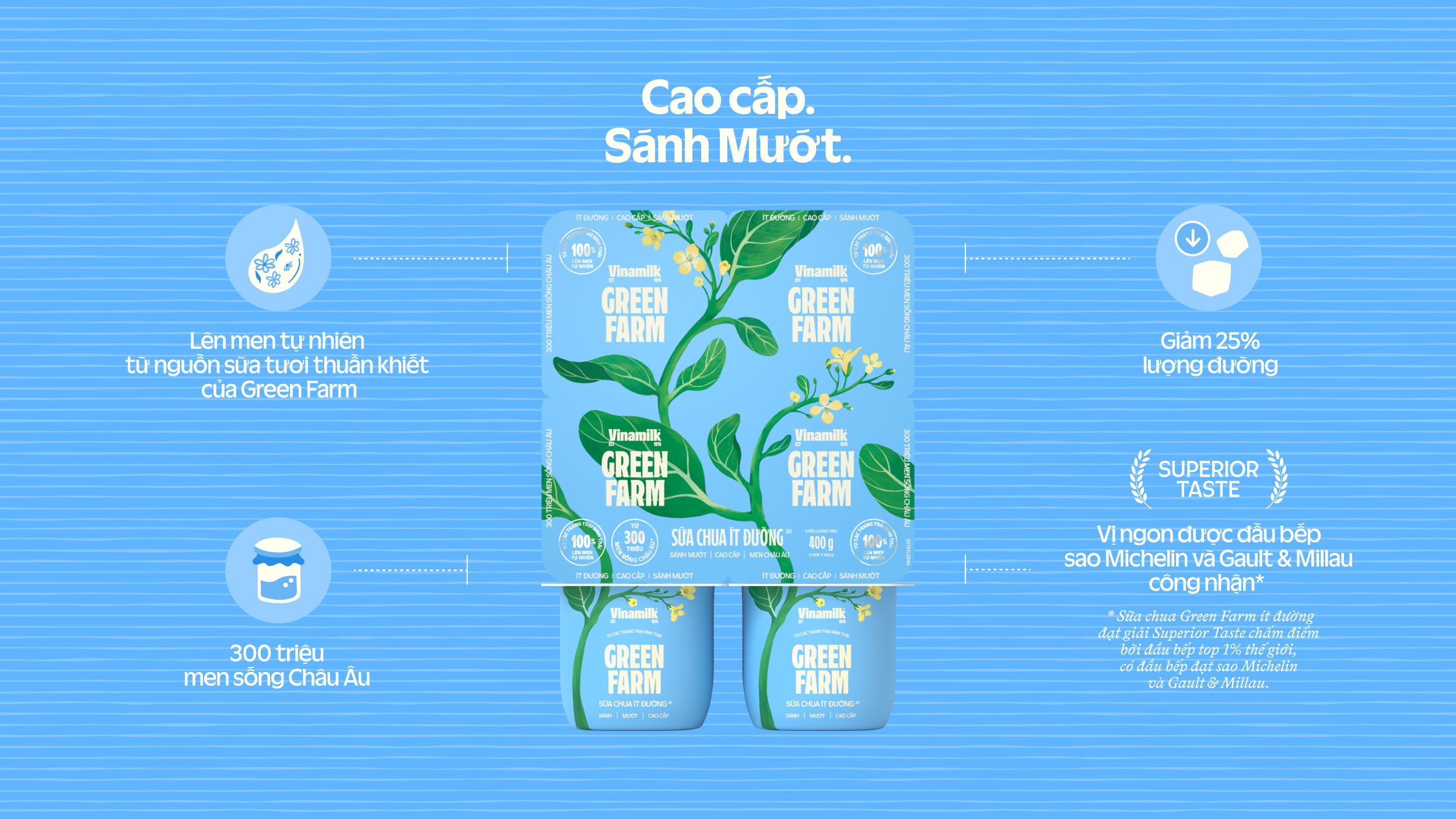 Product Info graphic