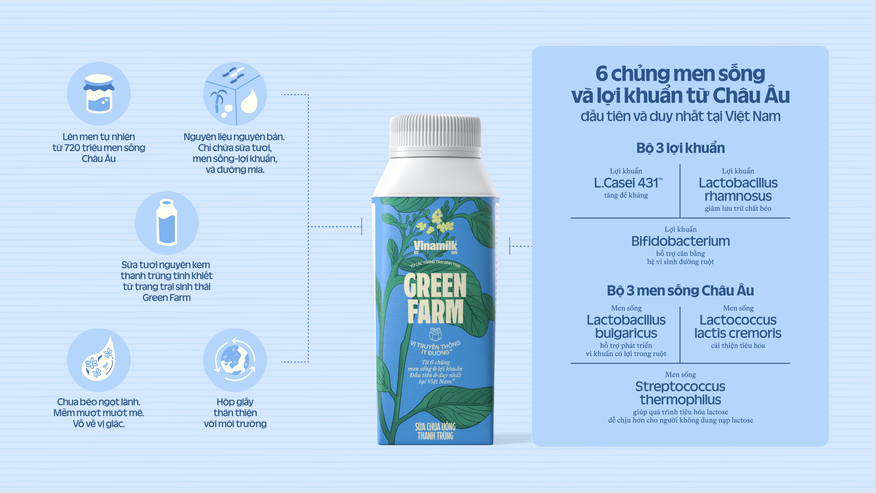 Product Info graphic