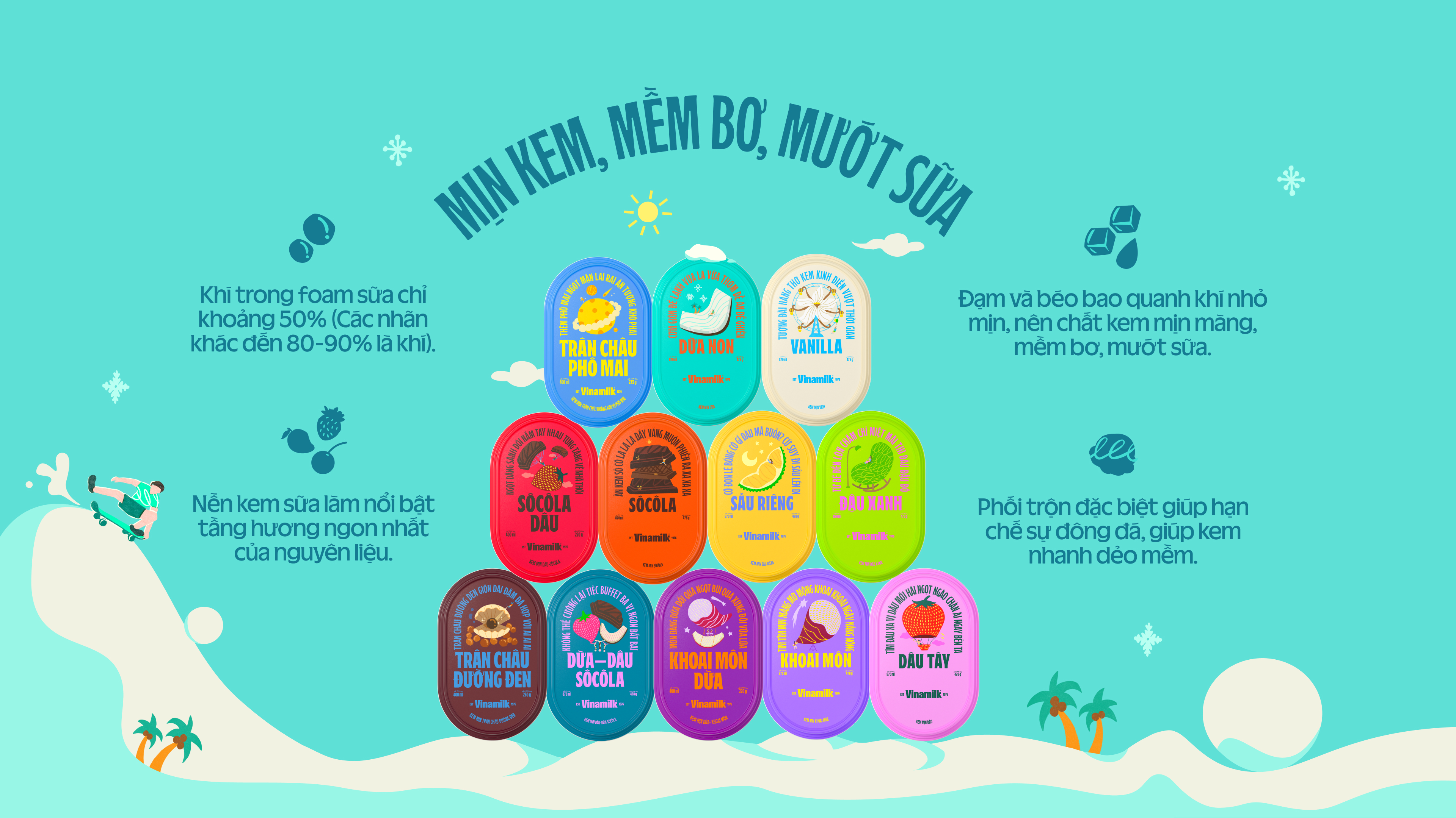 Product Info graphic