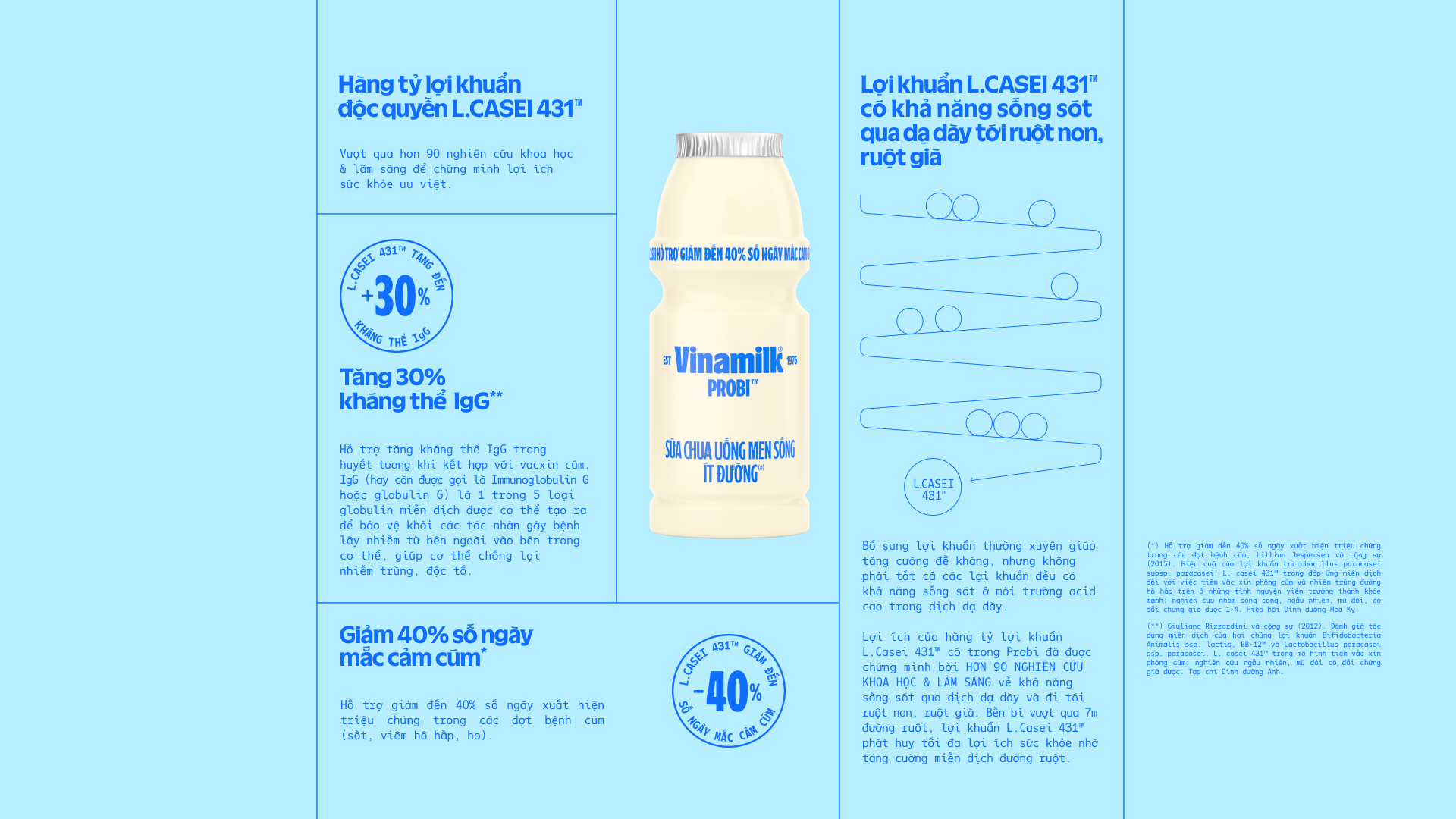 Product Info graphic