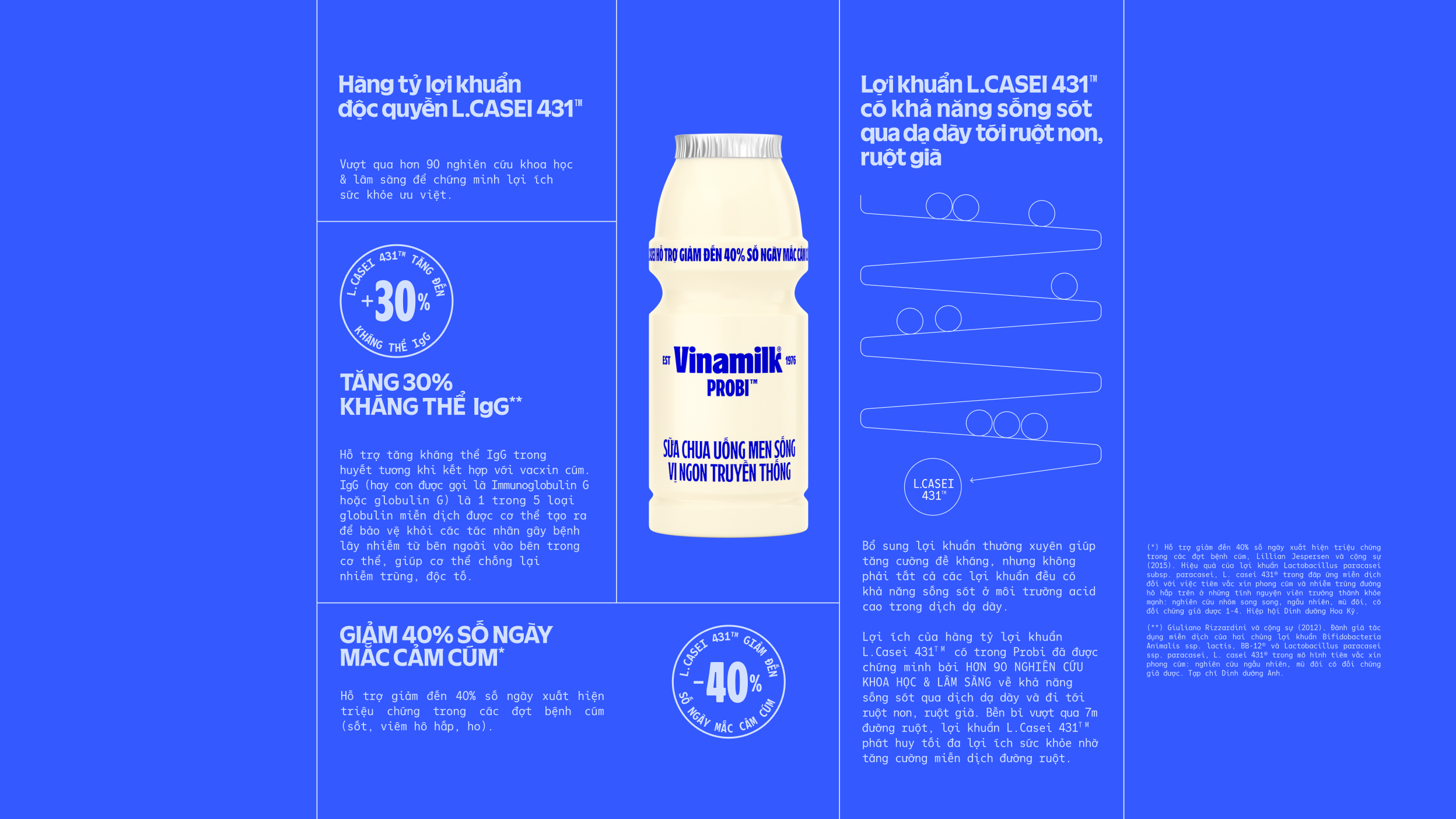 Product Info graphic