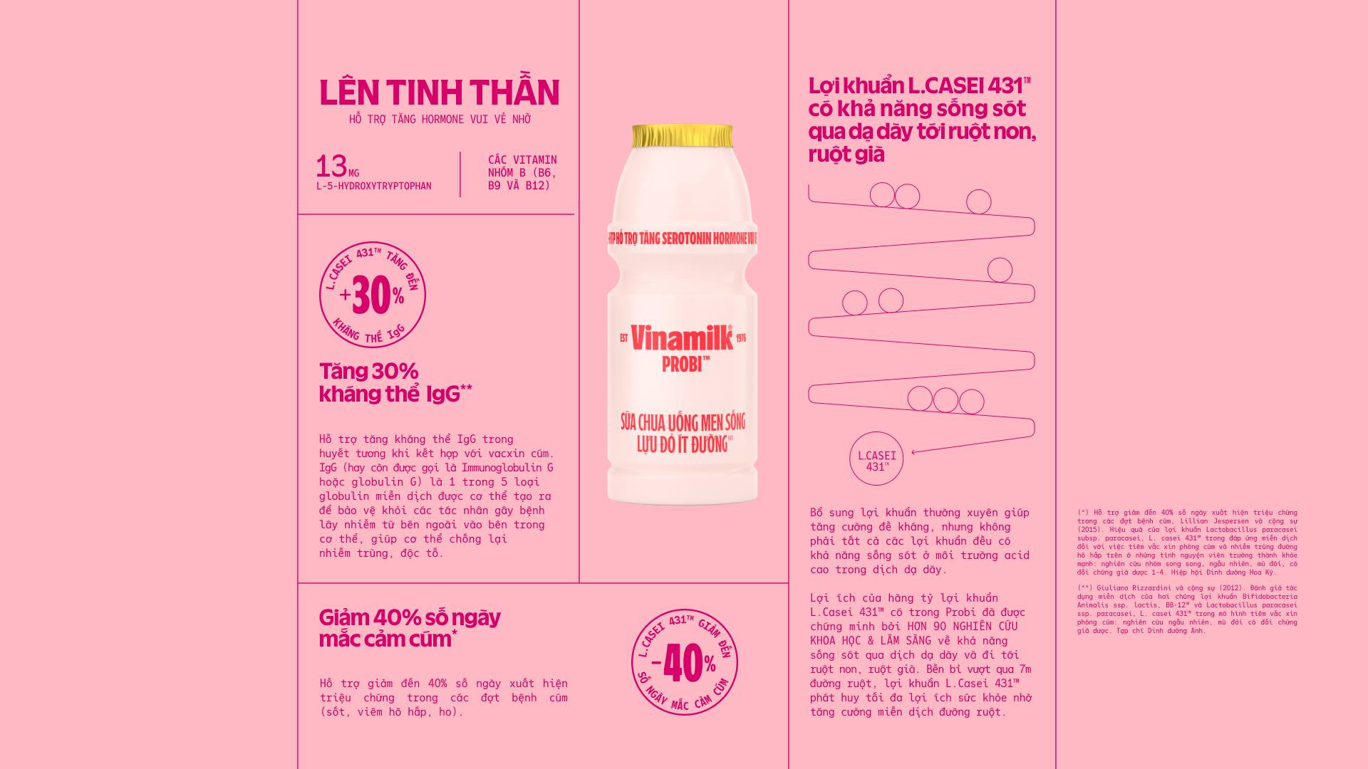 Product Info graphic