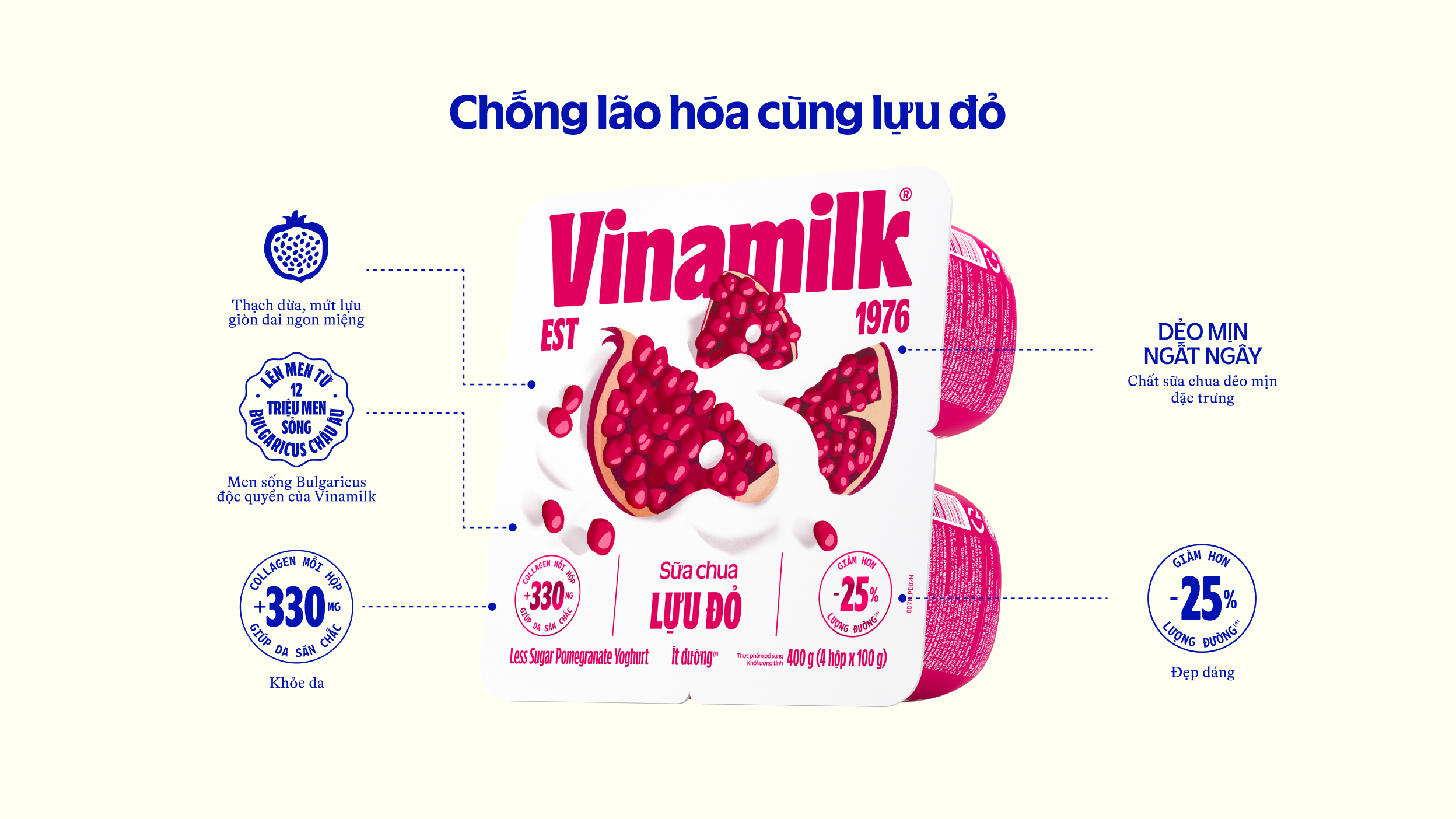 Product Info graphic