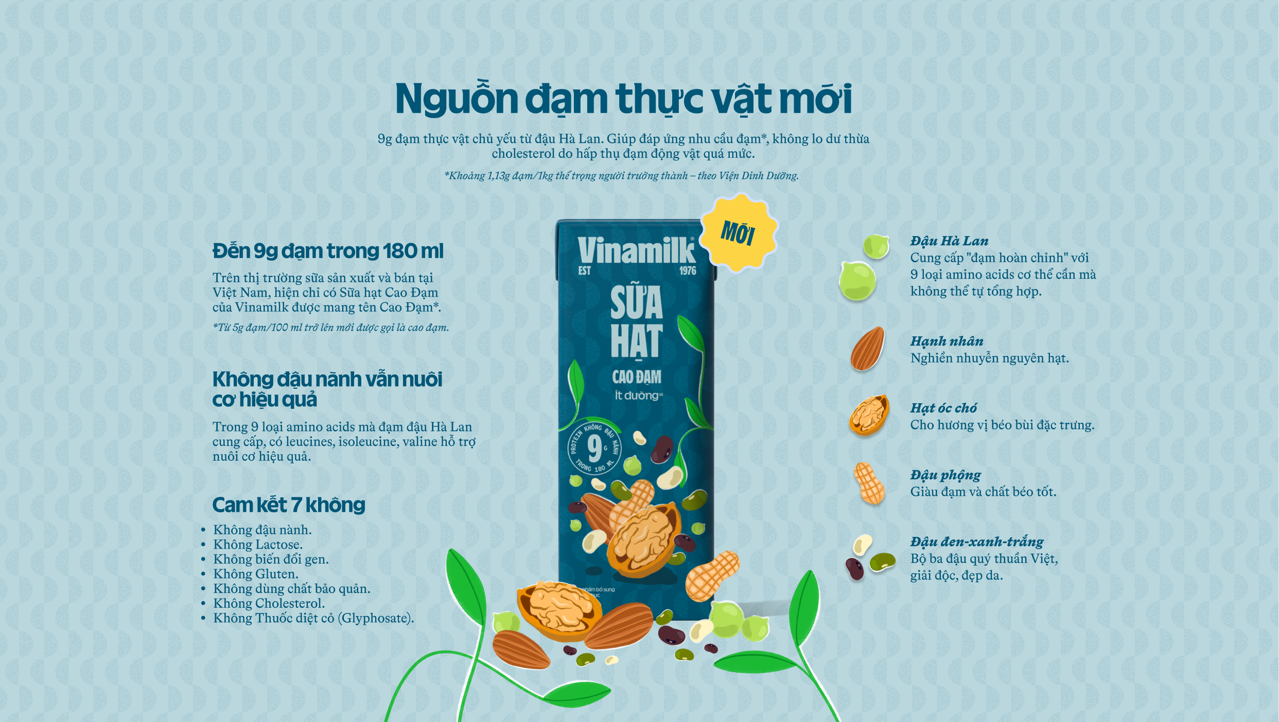 Product Info graphic