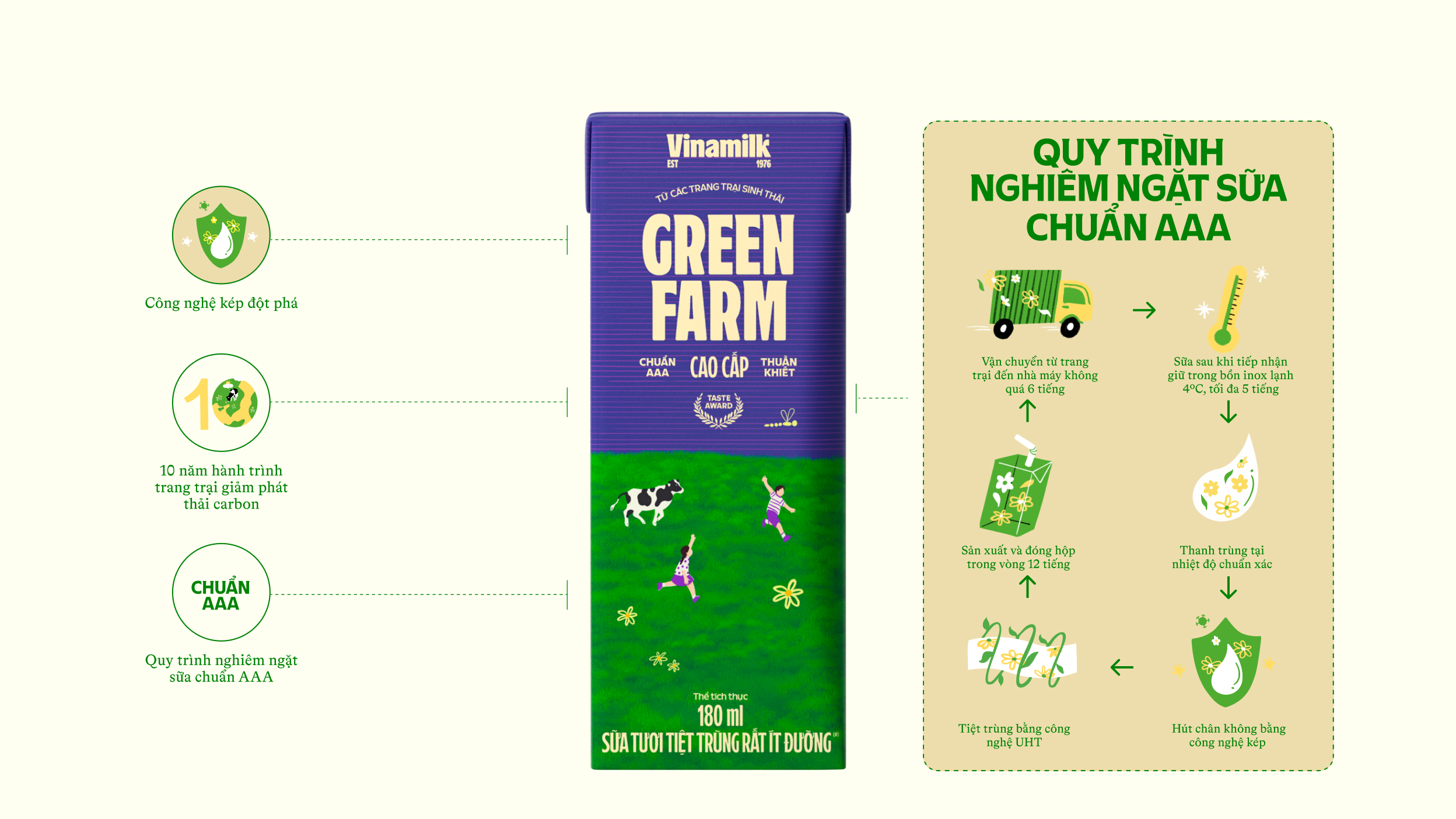 Product Info graphic