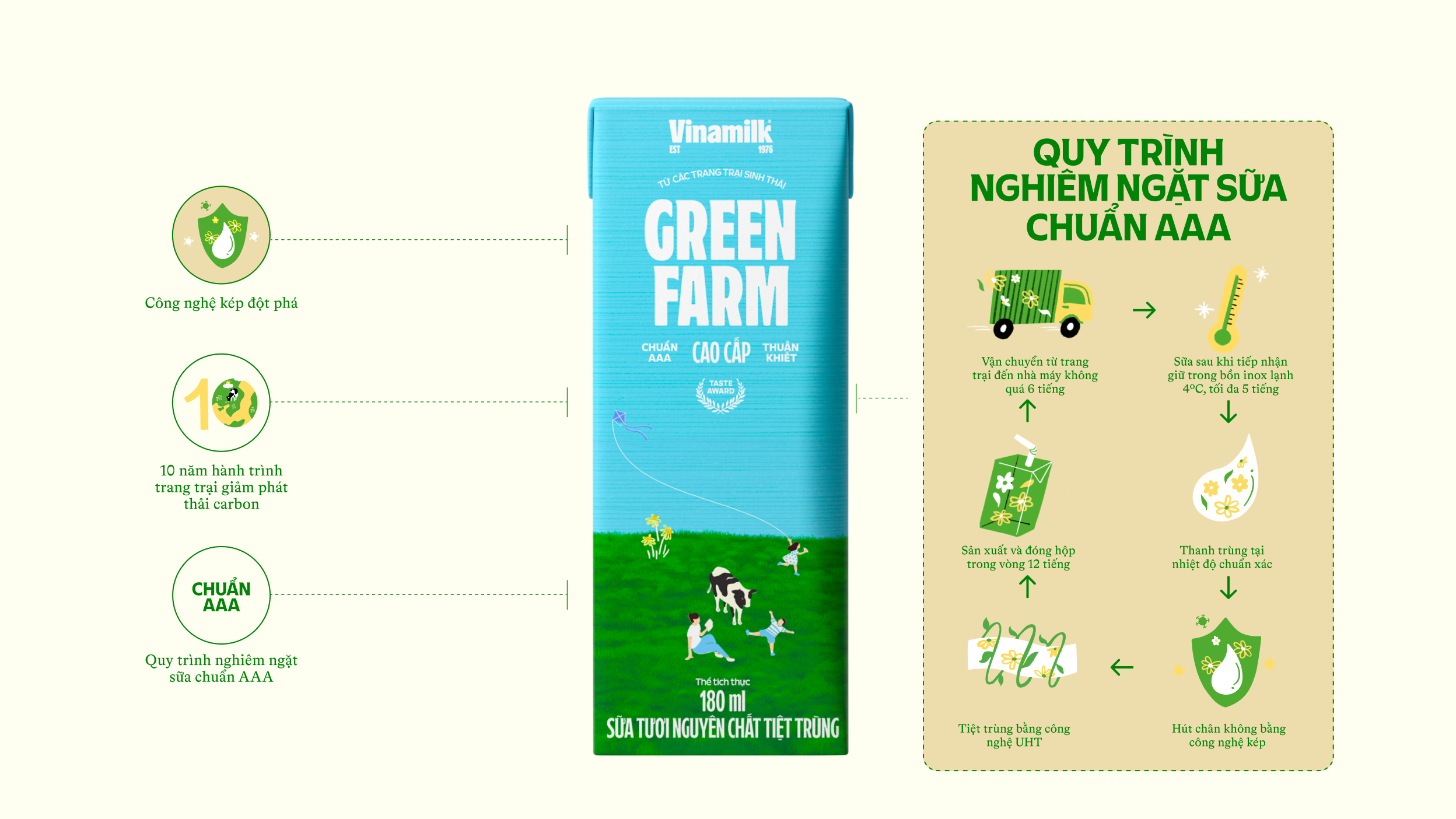 Product Info graphic