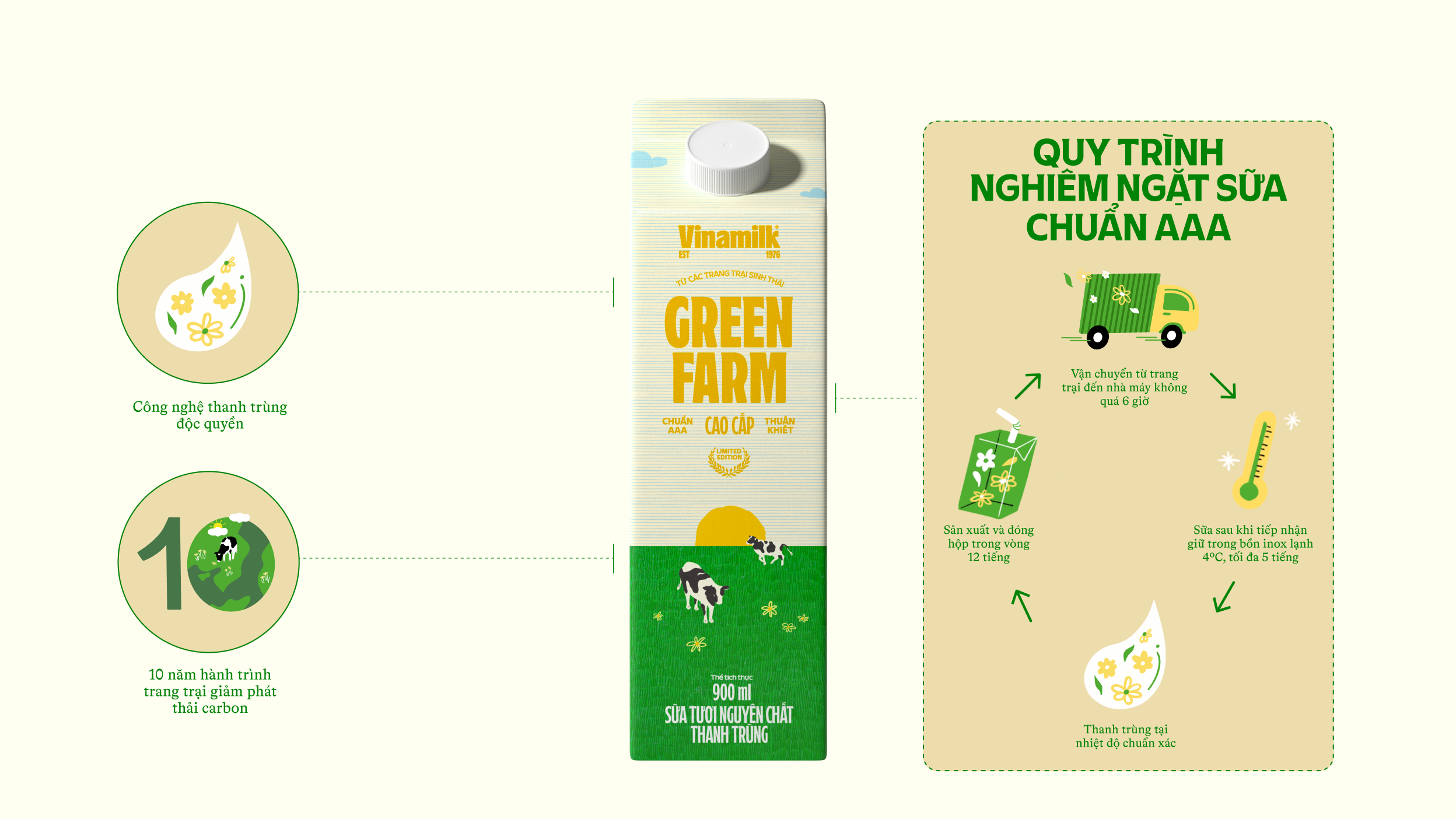 Product Info graphic